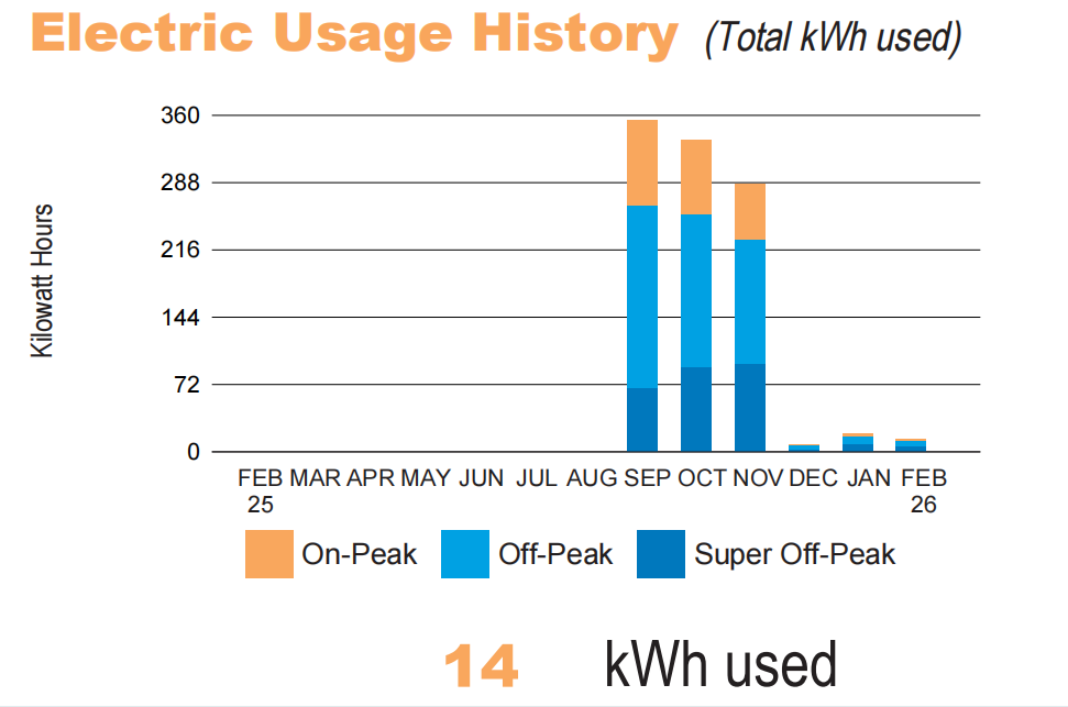 Post-Install Snapshot 02