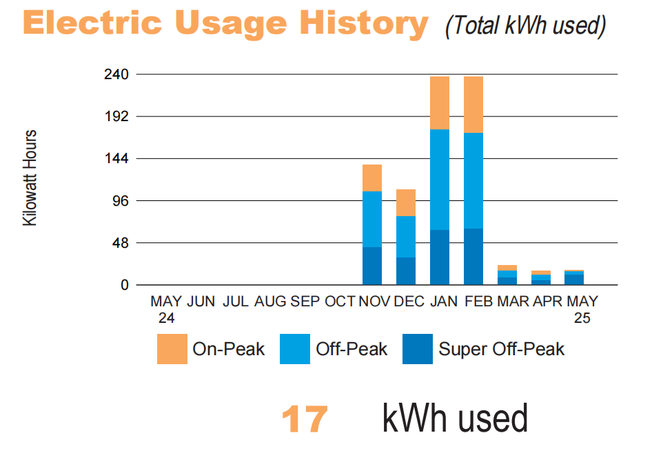 Post-Install Snapshot 03
