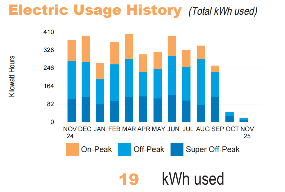 Post-Install Snapshot 01